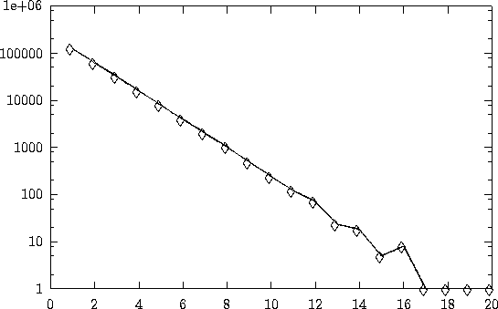 \begin{figure}\setlength{\unitlength}{0.240900pt}
\ifx\plotpoint\undefined\ne...
...
\put(1247.0,68.0){\rule[-0.200pt]{45.530pt}{0.400pt}}
\end{picture}\end{figure}
